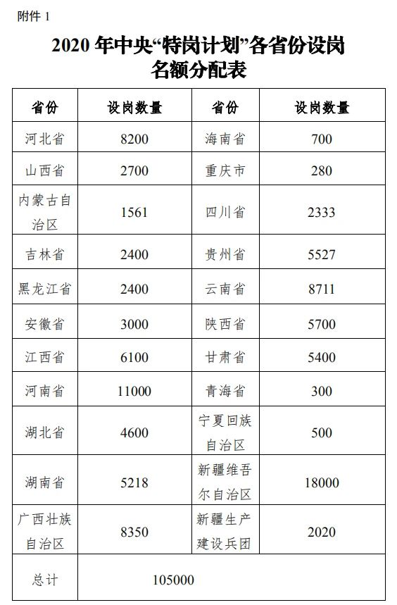 2020年重慶市省特崗教師計劃招聘280人