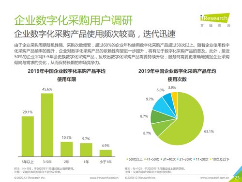 《艾瑞咨詢2020年中國企業(yè)采購數(shù)字化管理調(diào)研白皮書》解讀 企業(yè)降本增效與風(fēng)險(xiǎn)管控的新引擎
